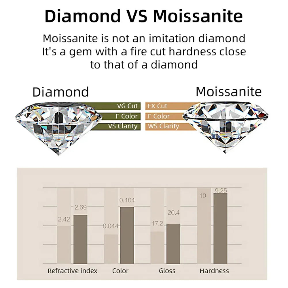 3 Claw Setting D Color VVS1 Full Paved Moissanite Tennis Bracelet